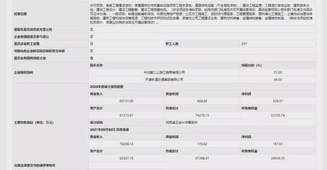 中交(天津)轨道交通工程建设有限公司29%股权拟转让
